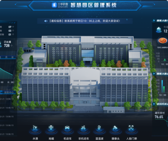兰亭妙微ui设计-智慧园区监控管理大屏UI设计及C4D建模