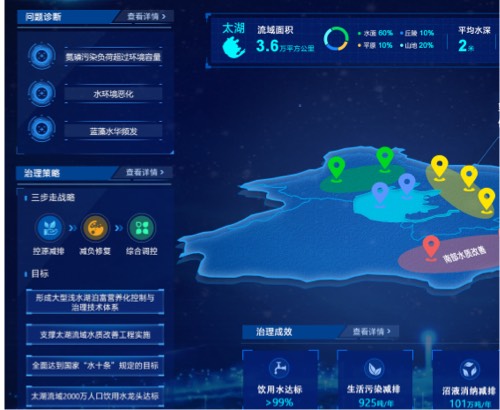 兰亭妙微ui设计-数慧时空国水专项成果可视化系统界面设计