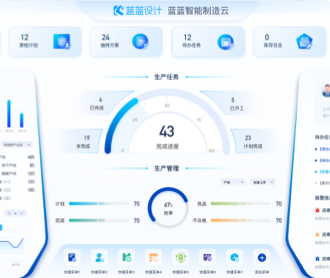 兰亭妙微ui设计-智能制造首页驾驶仓优化界面设计