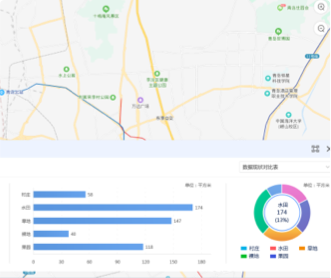 兰亭妙微ui设计-自然资源规划局综合管理平台交互及UI设计