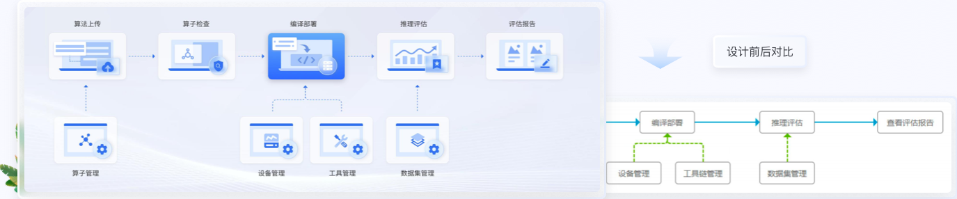 大模型后台界面设计,后台管理软件ui设计