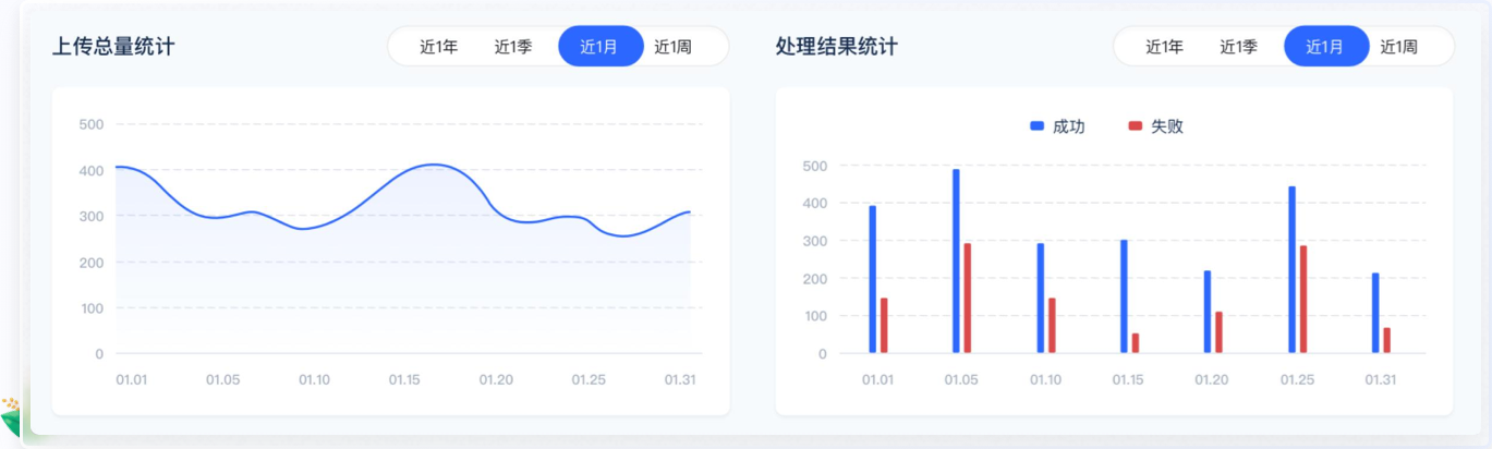 人工智能UI设计
