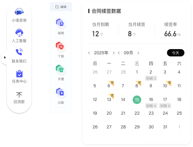 企业软件交互设计：代理记账系统悬浮快捷入口与智能提醒组件
