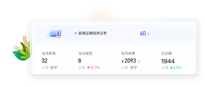 代理记账系统UI设计方案二：数据看板特写与品牌配色