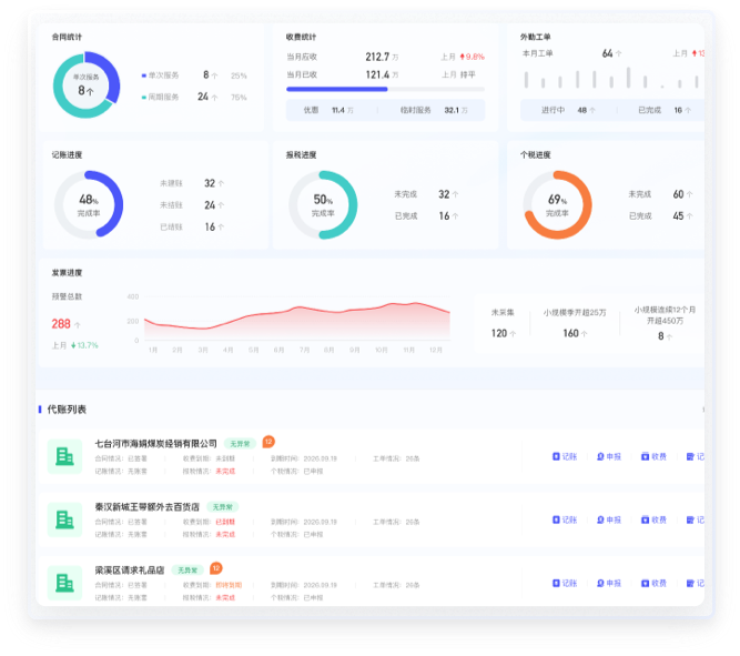代理记账系统个性化UI：可配置功能模块与快捷操作入口