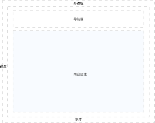 软件页面设计 布局轮廓