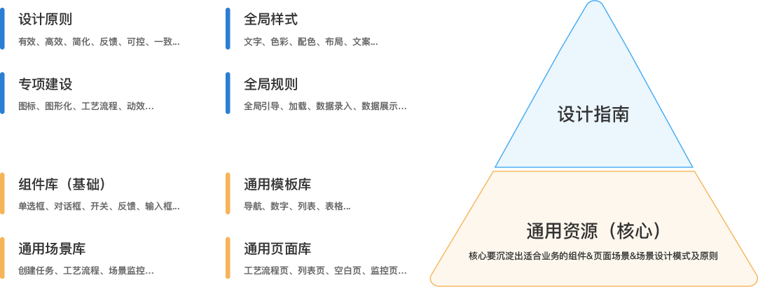 软件页面设计 汇总