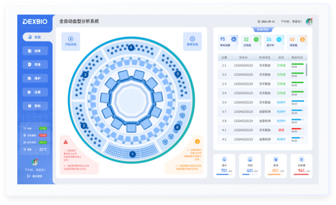 德祥生物血型分析系统主界面优化后设计图