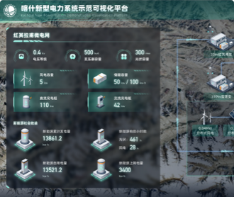 喀什新型电力系统示范可视化平台大屏设计图标设计