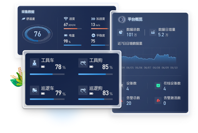 B端大屏UI设计：机器人运维数据可视化看板，包含电量、速度等核心指标