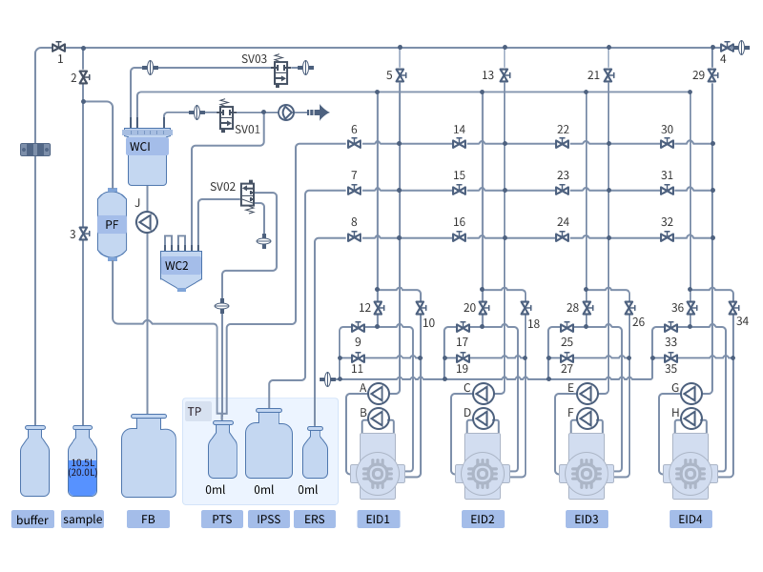 医疗流程图设计 系统UI设计 生物检测仪器UI作品 医疗设备UI设计