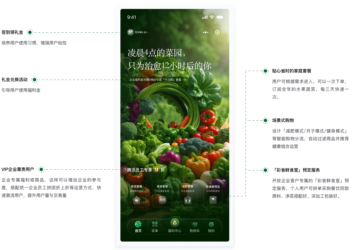 电商小程序UI设计案例-功能层级精简化设计