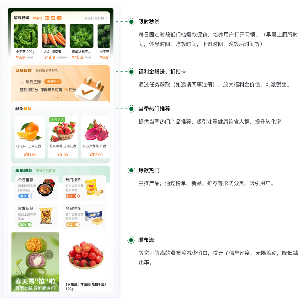 电商小程序UI设计案例-高效购物体验-功能层级简化设计1