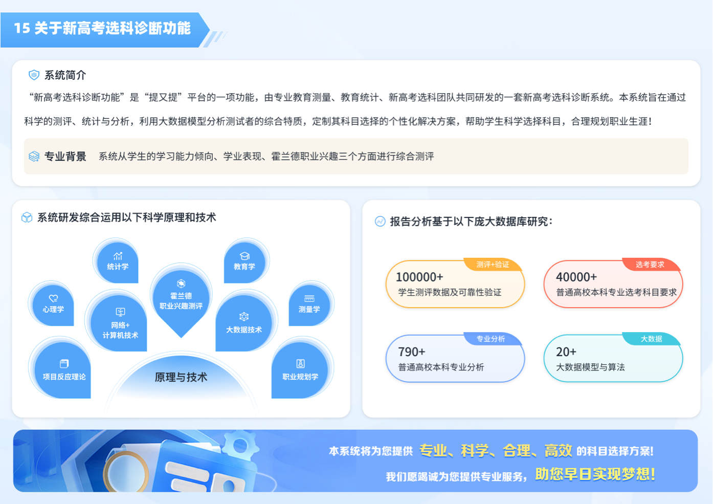 教育行业大数据可视化界面设计
