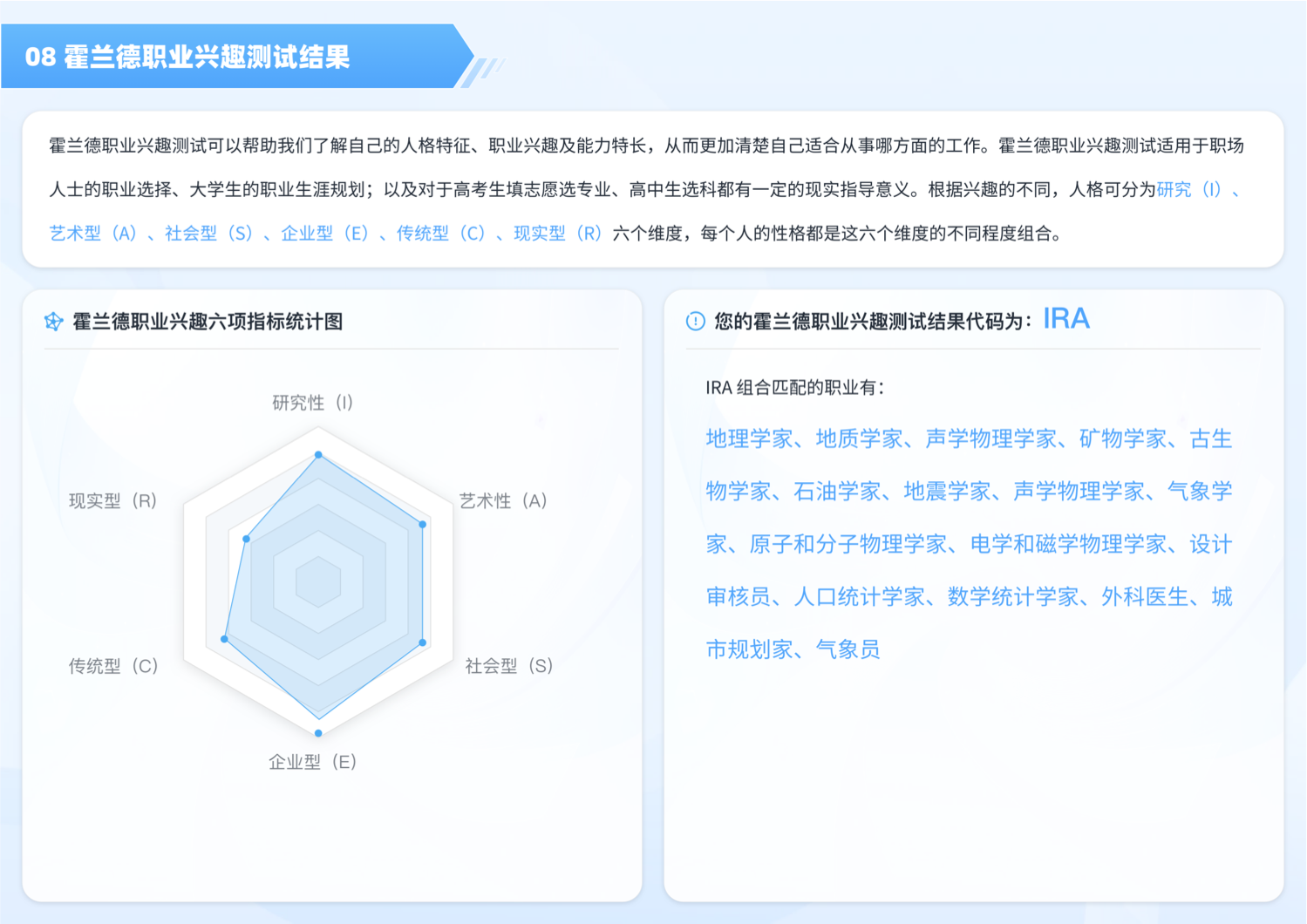 ui界面设计,诊断报告界面设计,教育行业大数据可视化界面设计
