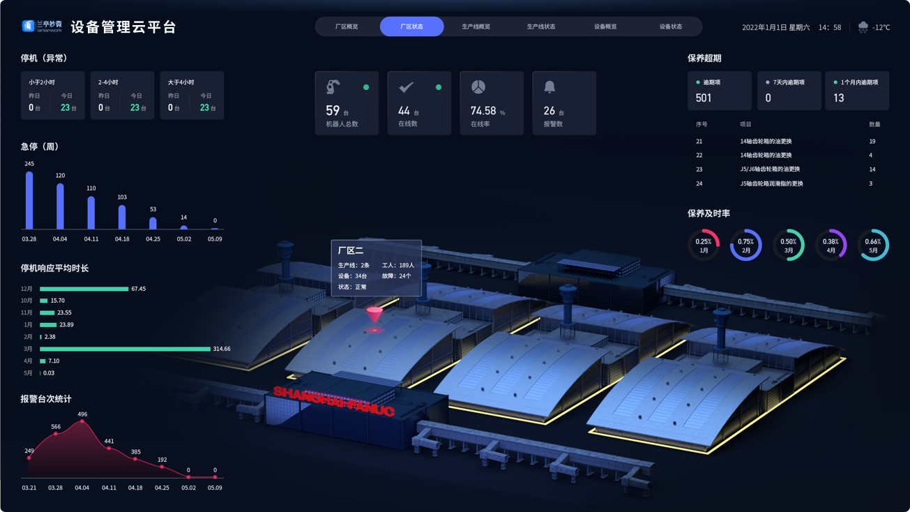 设计亮点：UI设计、大屏设计、交互设计效果欣赏