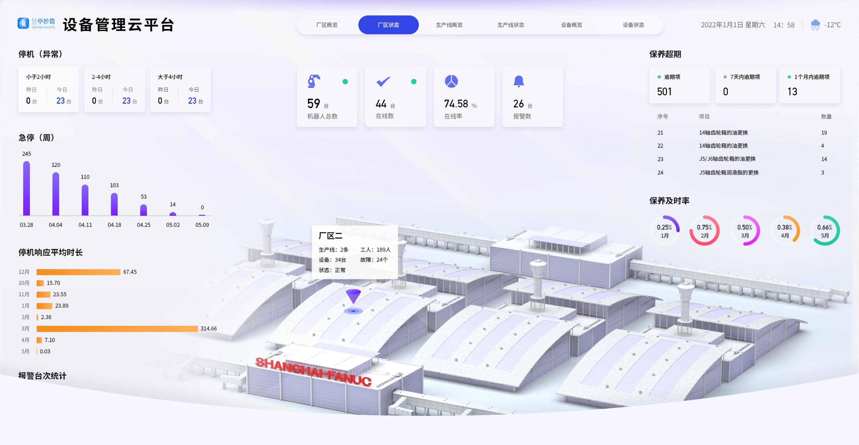 项目概述：UI设计、大屏设计、交互设计、产品定位、目标用户、设计风格,效果欣赏