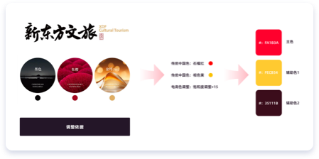 小程序设计,UI设计公司,界面设计公司,软件界面设计公司,UI设计服务