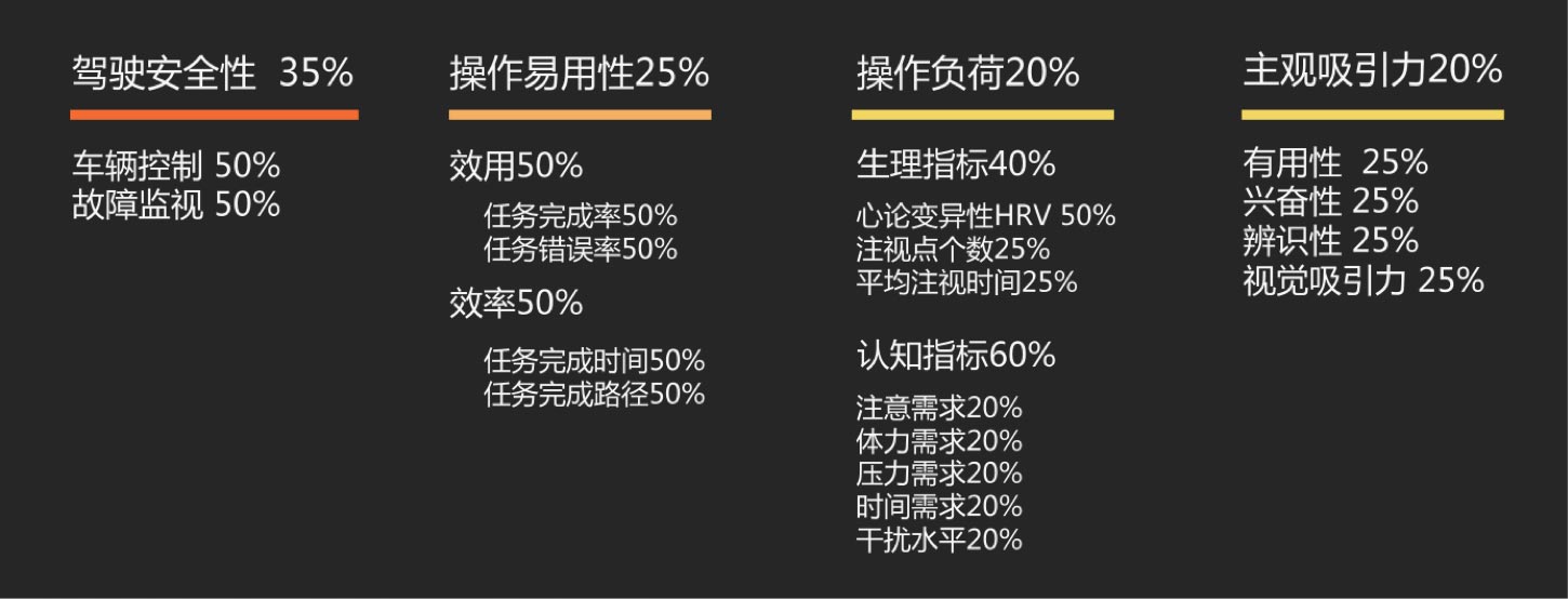 用户体验优秀的HMI的评价维度：UI设计、大屏设计、交互设计